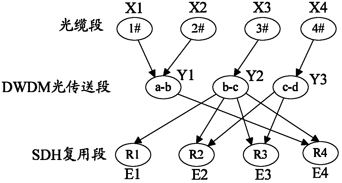 Method and device for diagnosing transmission network failure