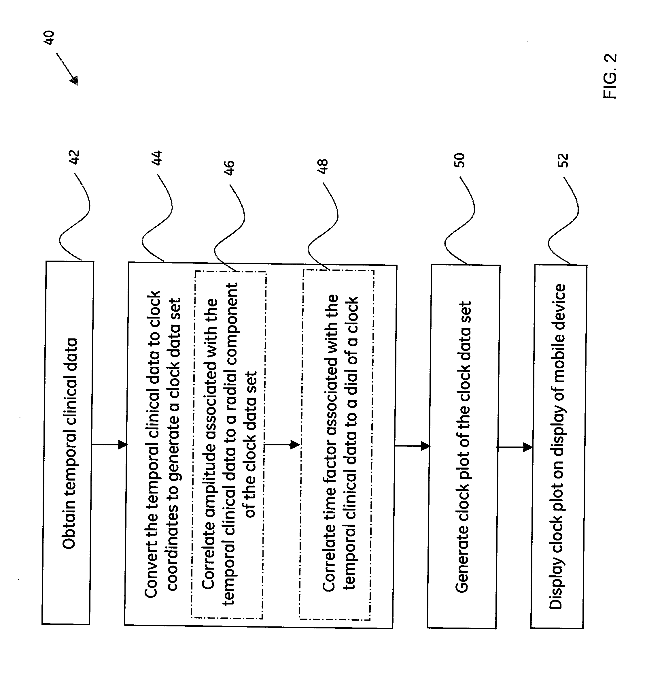 Method and system for enhanced display of temporal data on portable devices