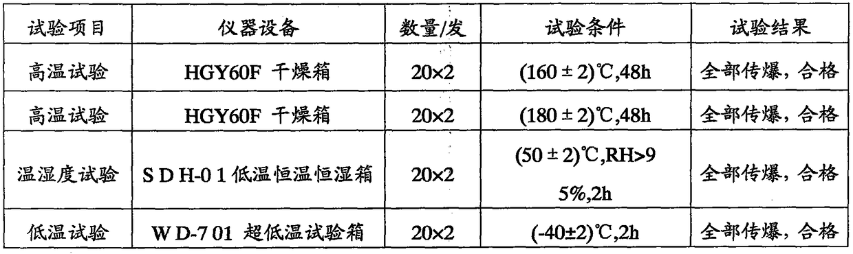 Explosive for assembly of temperature-resistant detonation tube for oil exploitation and preparation method thereof