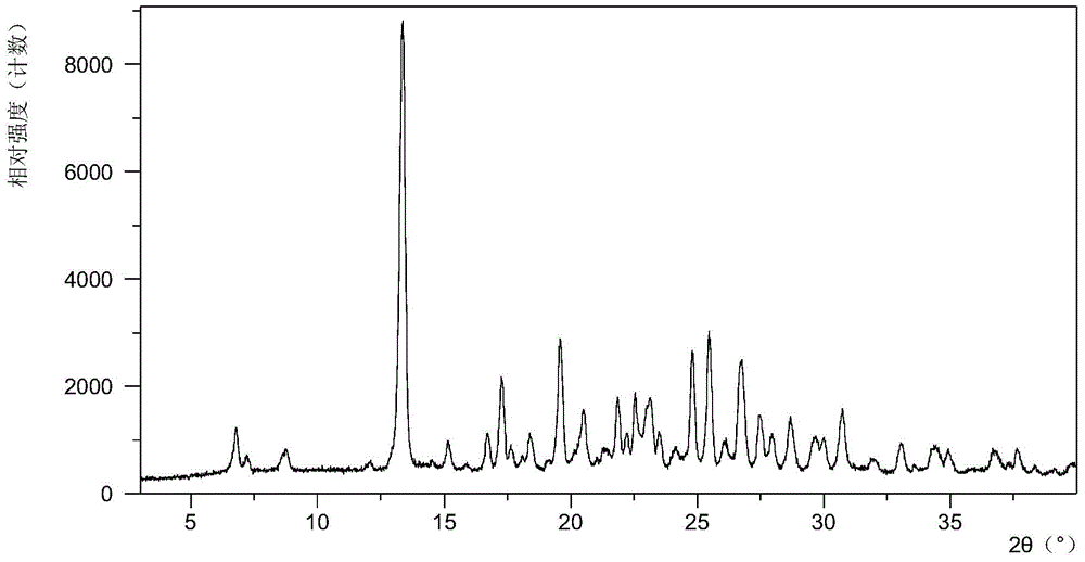 Cabozantinib mucate and crystal form there of