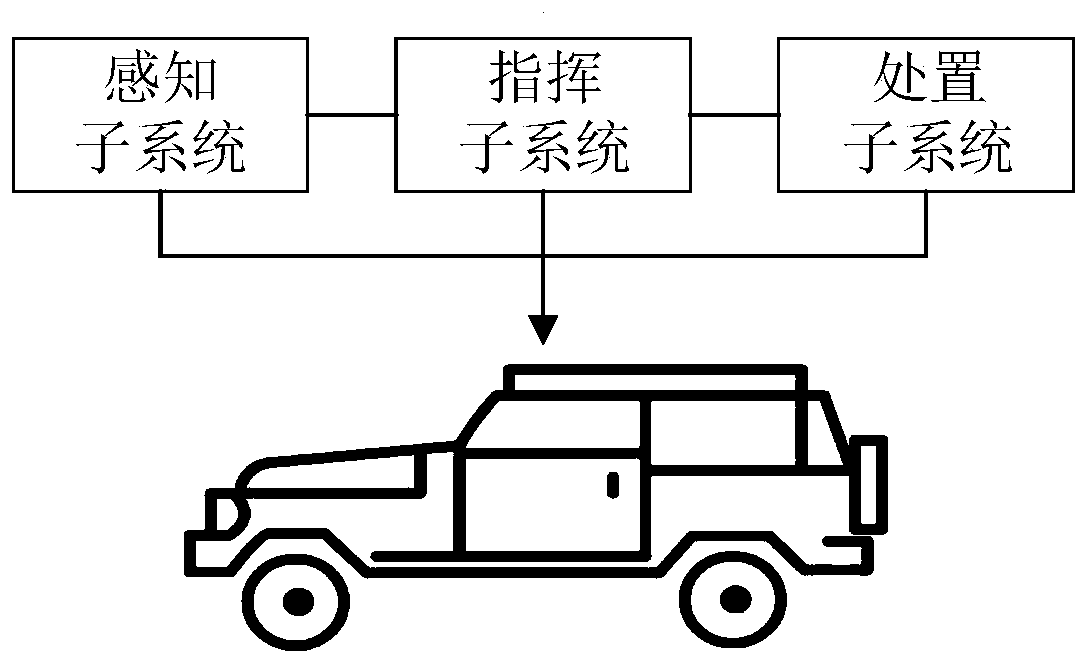 Vehicle-mounted comprehensive preventing and fighting system and method for area of important place