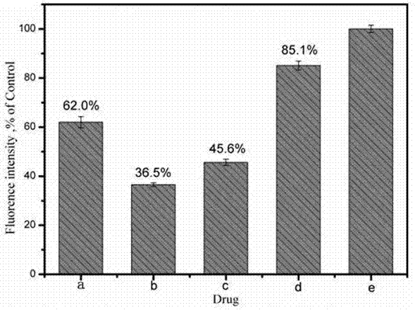 Method for compounding active ingredients in rhizoma acori graminei by utilizing oligopeptide supramolecular hydrogel