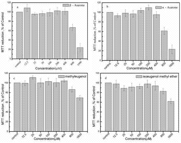 Method for compounding active ingredients in rhizoma acori graminei by utilizing oligopeptide supramolecular hydrogel