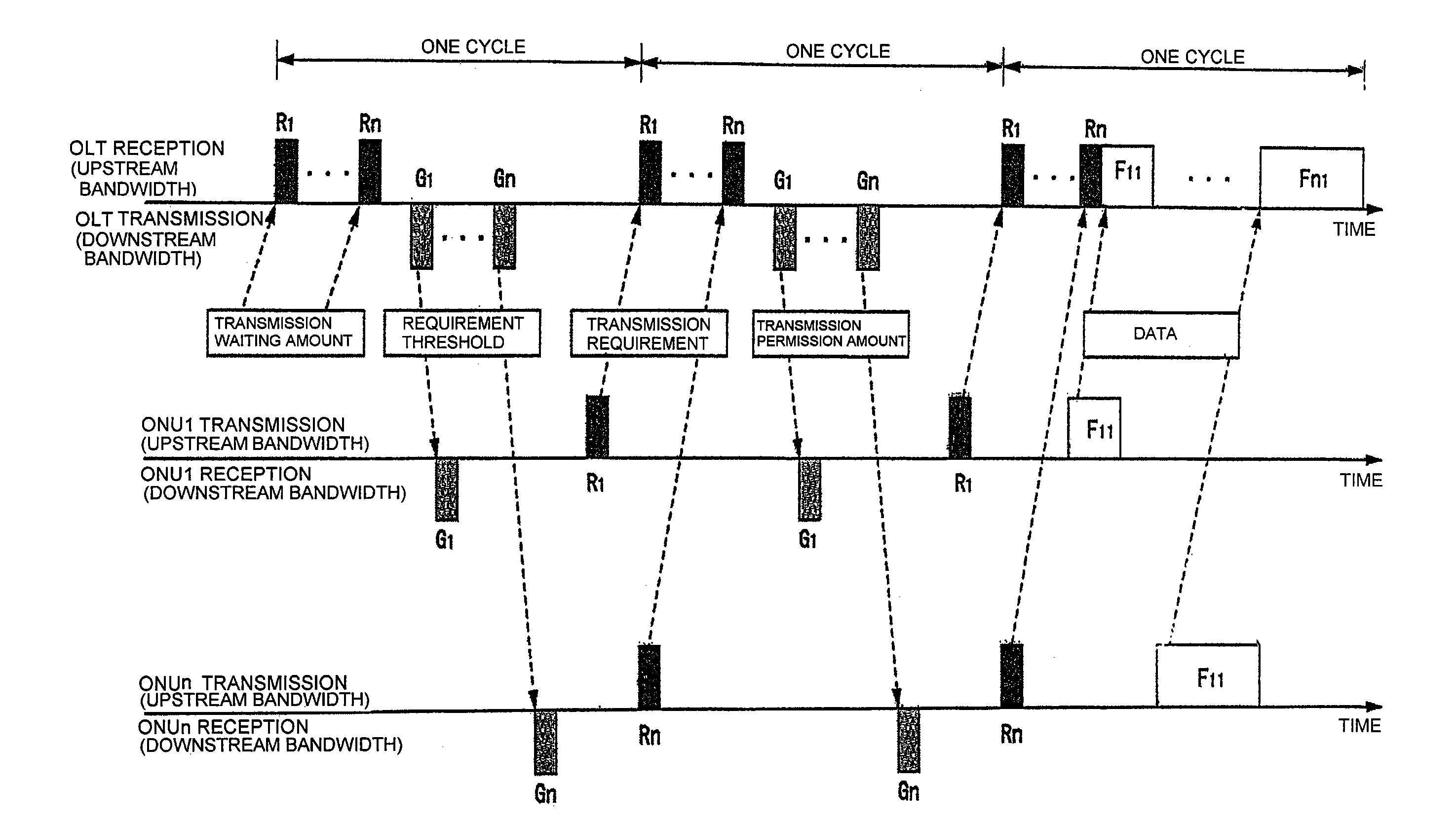 Bandwidth allocation method and passive optical network system