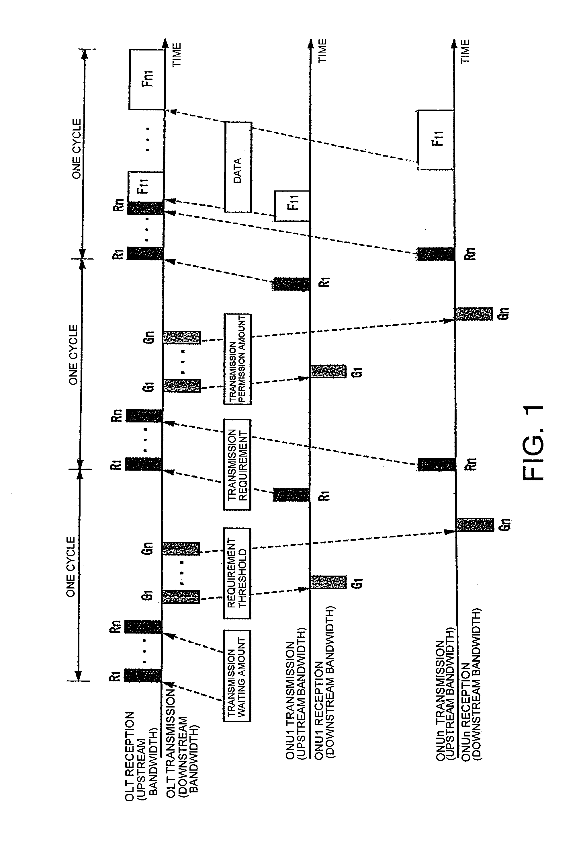 Bandwidth allocation method and passive optical network system