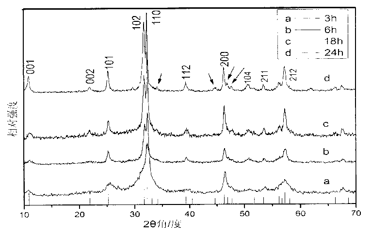 Method for preparing nano-sheet assembled bismuthyl bromide superstructure by adjusting and controlling surfactant