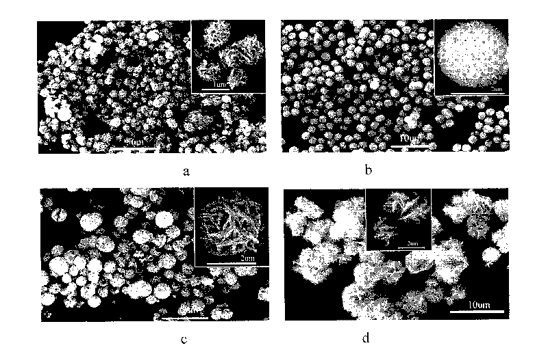 Method for preparing nano-sheet assembled bismuthyl bromide superstructure by adjusting and controlling surfactant