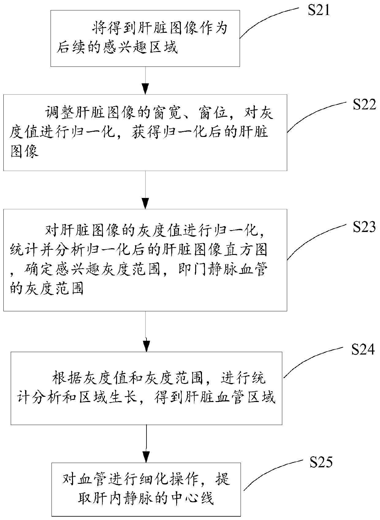 Liver segmentation method and system