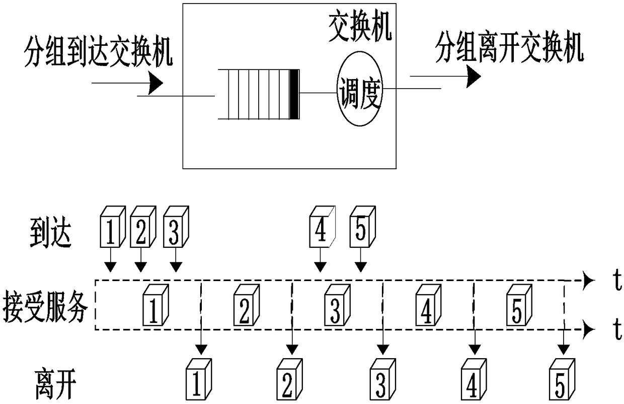 Intelligent substation process layer network packet stream scheduling method and device