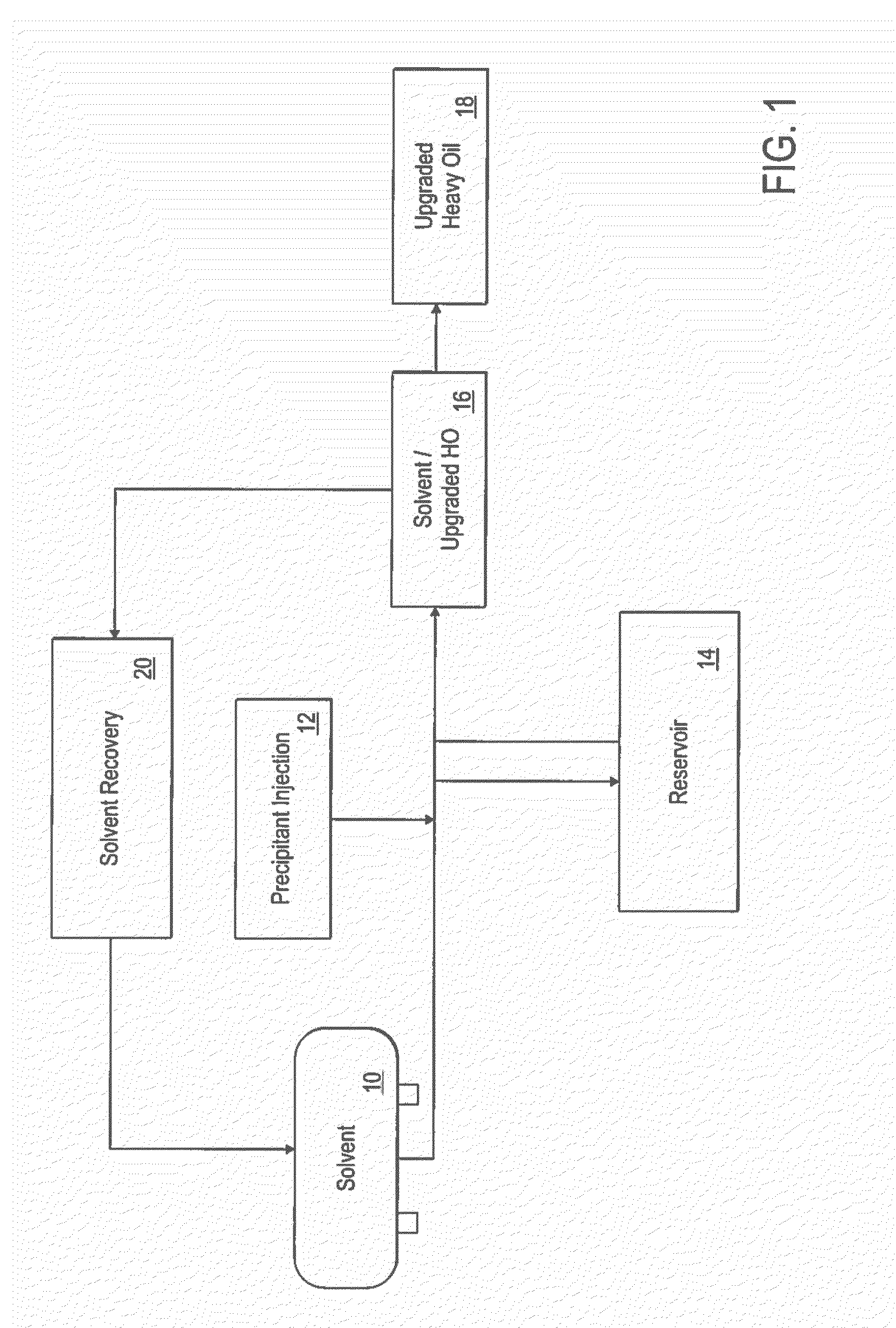 Process for in situ upgrading of a heavy hydrocarbon using asphaltene precipitant additives