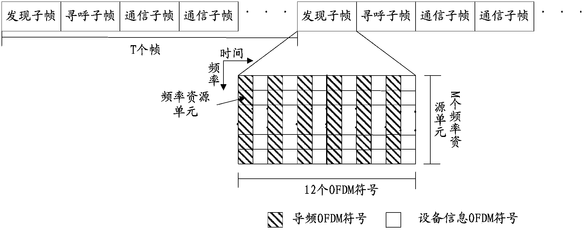 D2D device discovery method and device based on LTE cellular communication system