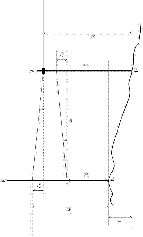 Leveling method for compound level