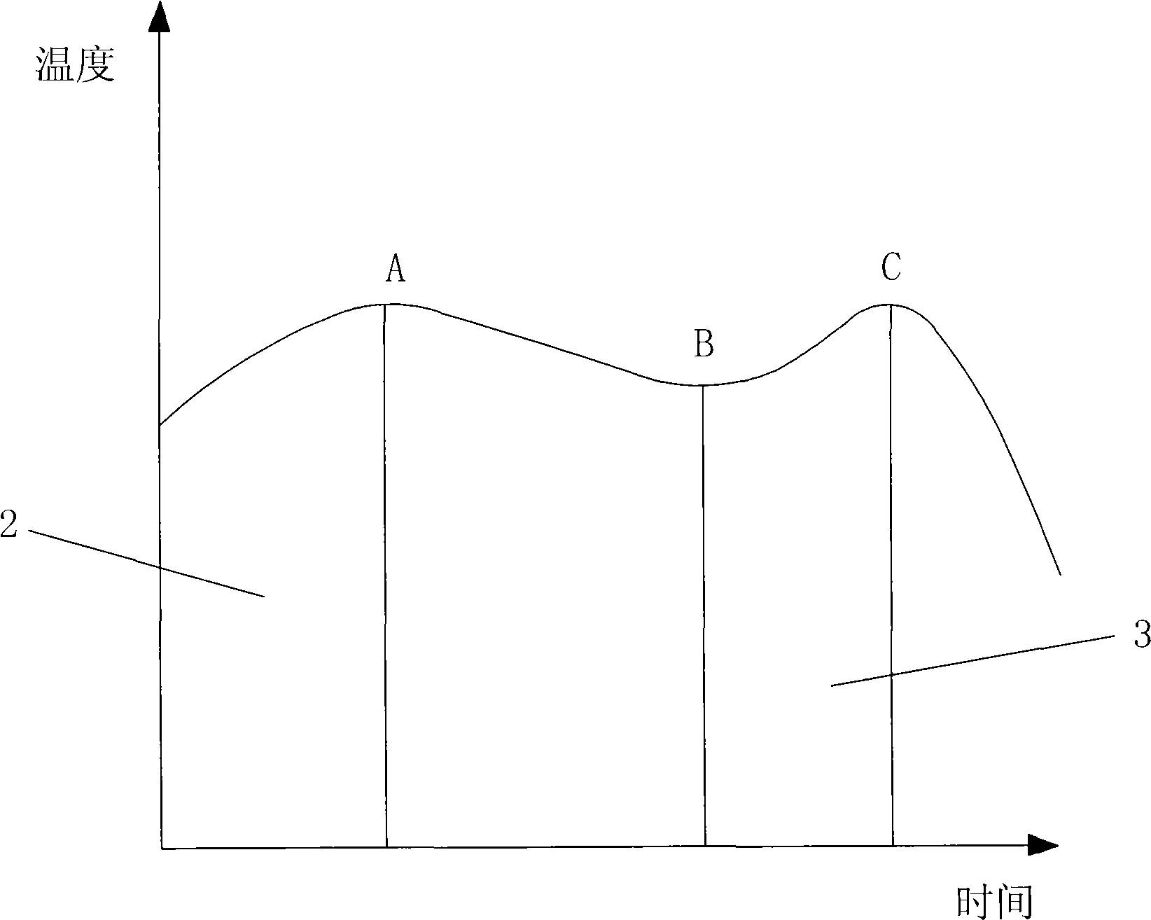 Improved roller double-frequently quenching process