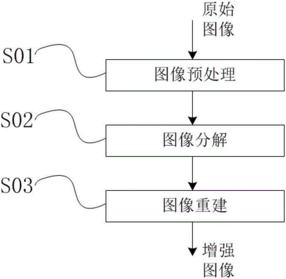 Multi-scale image contrast enhancement method for pipeline welding seam detection