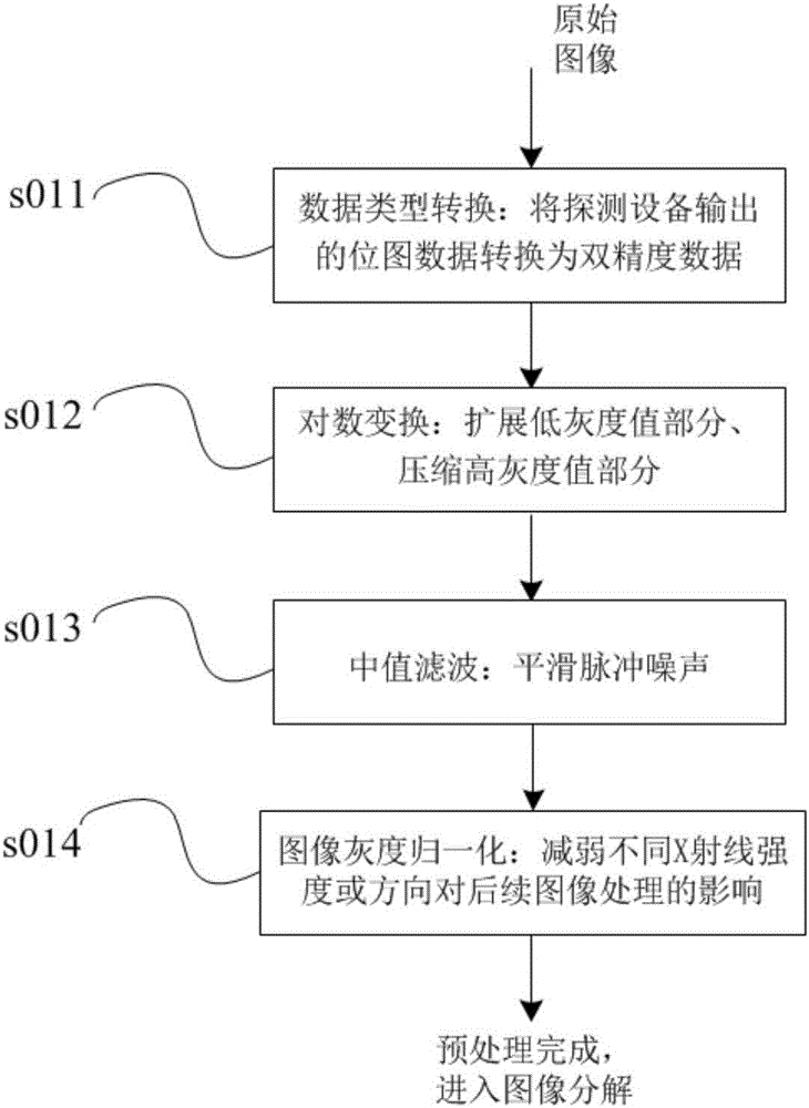 Multi-scale image contrast enhancement method for pipeline welding seam detection