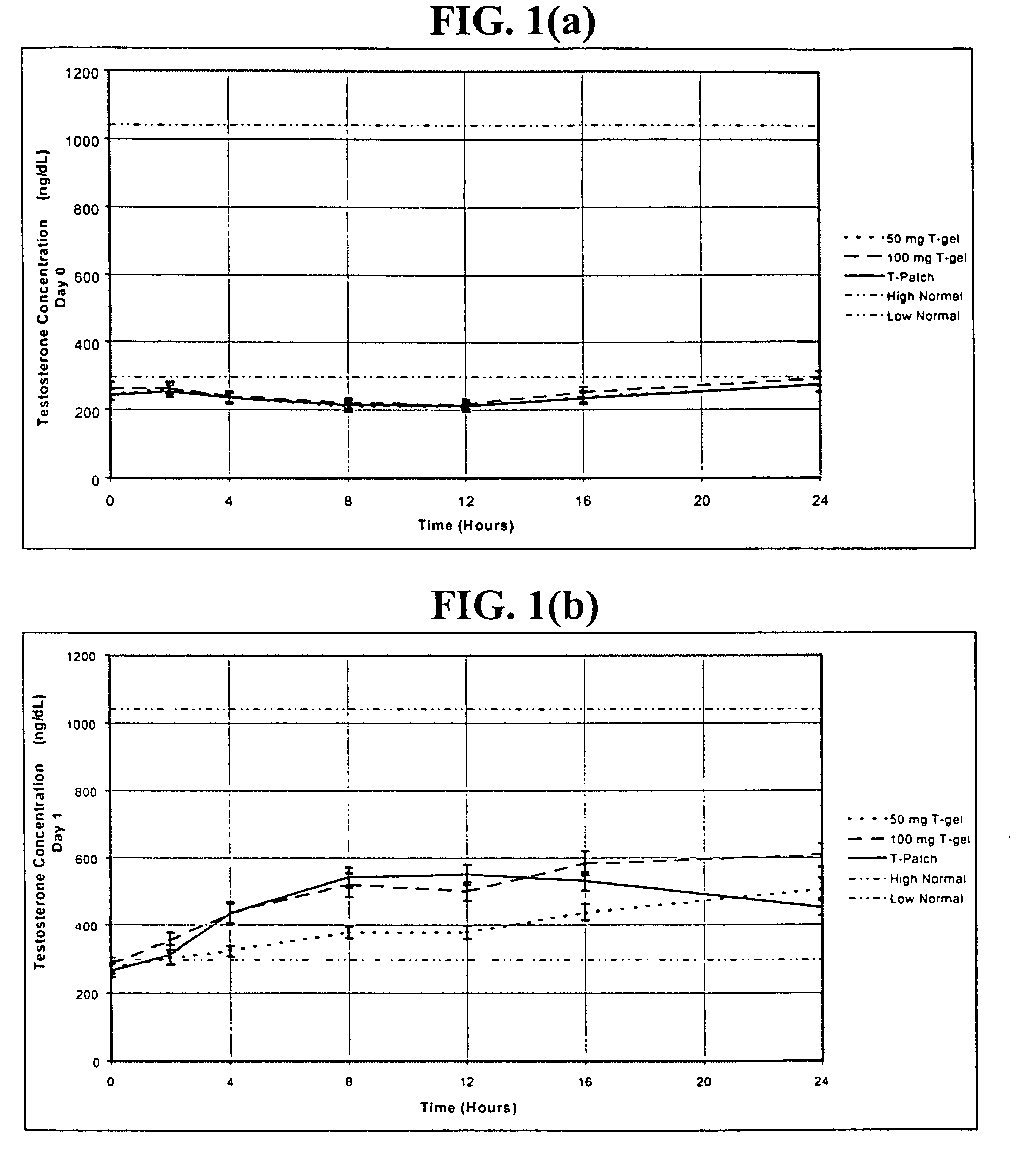 Androgen pharmaceutical composition and method for treating depression