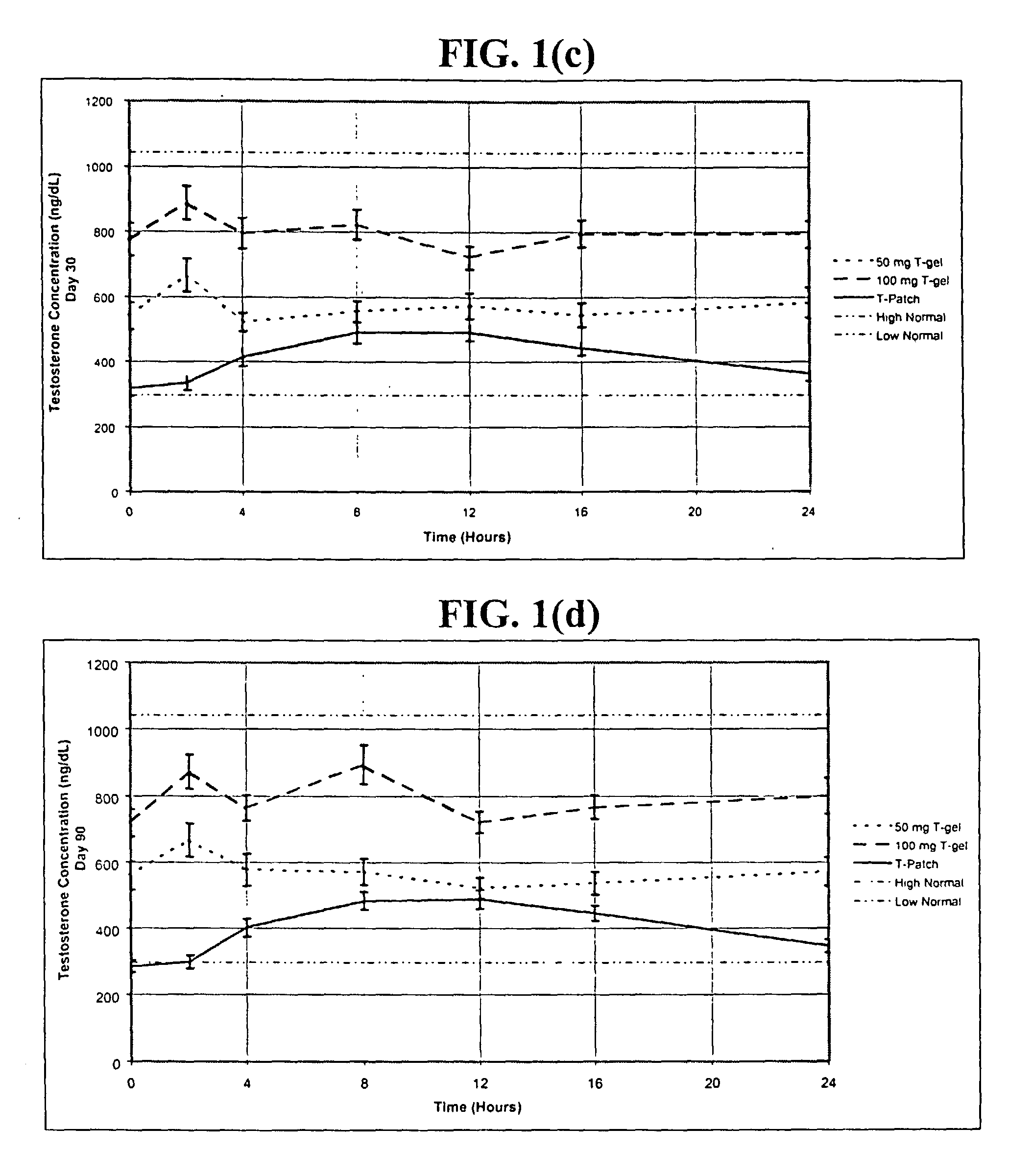 Androgen pharmaceutical composition and method for treating depression