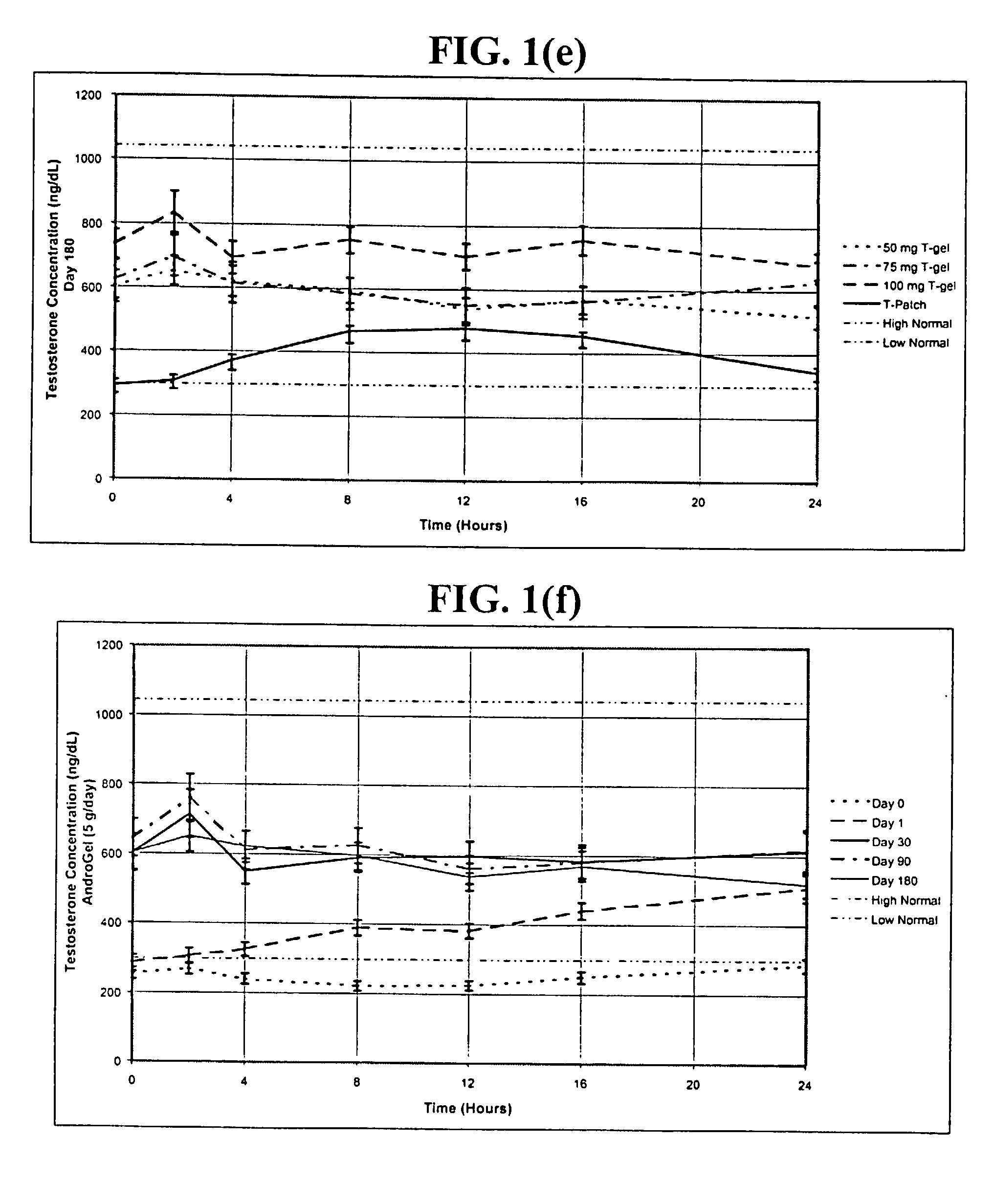 Androgen pharmaceutical composition and method for treating depression