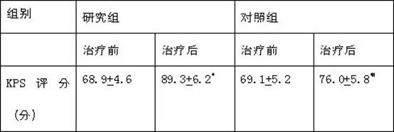 A Ziyin Yikou Buccal Liquid for Treating Radiation Dry Mouth