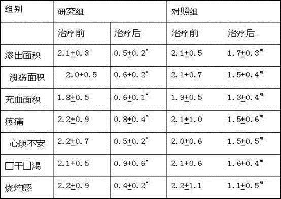 A Ziyin Yikou Buccal Liquid for Treating Radiation Dry Mouth