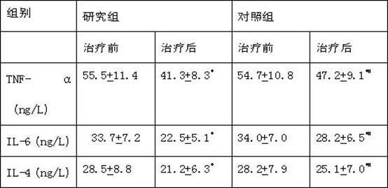 A Ziyin Yikou Buccal Liquid for Treating Radiation Dry Mouth