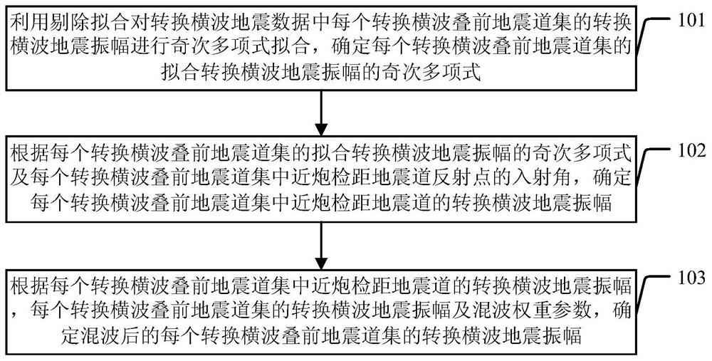 Method and device for enhancing transverse wave seismic data quality