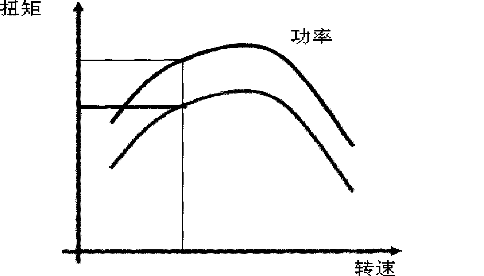 Engineering vehicle power system matching method and system