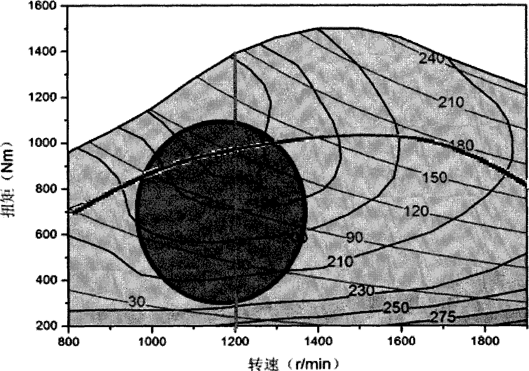 Engineering vehicle power system matching method and system