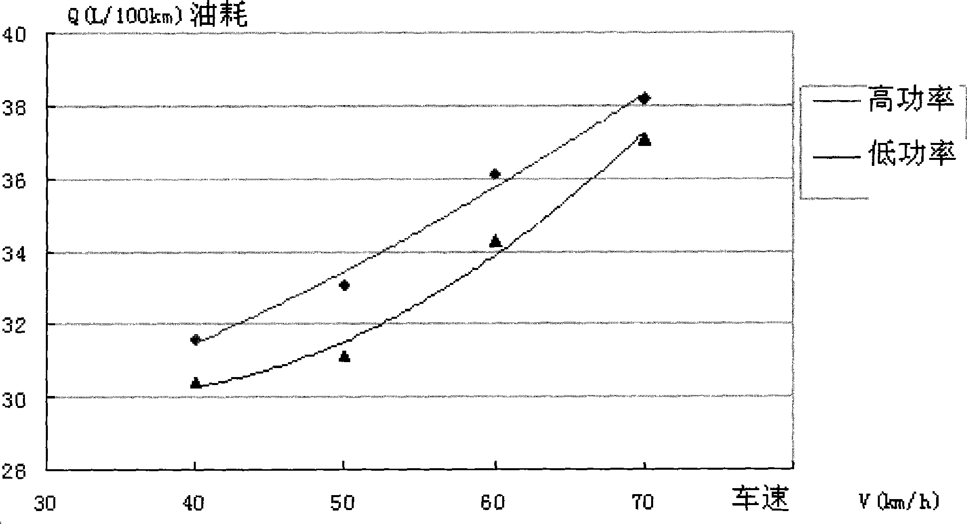 Engineering vehicle power system matching method and system