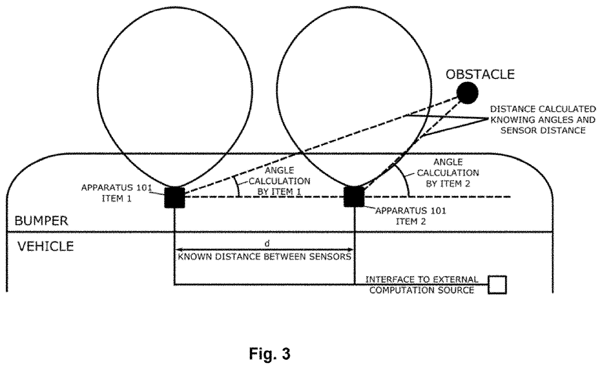 Millimeter-wave sensor system for parking assistance