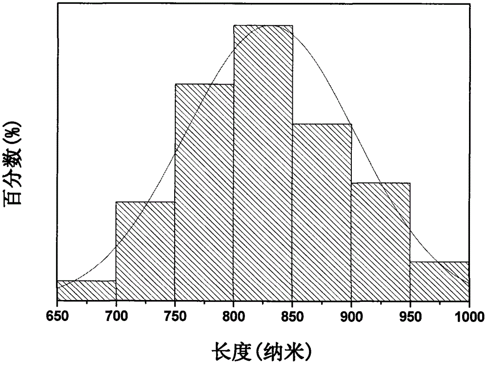 Method for preparing bowknot-shaped terbium-mixed Teflon gadolinium sodium green luminous nanometer materials