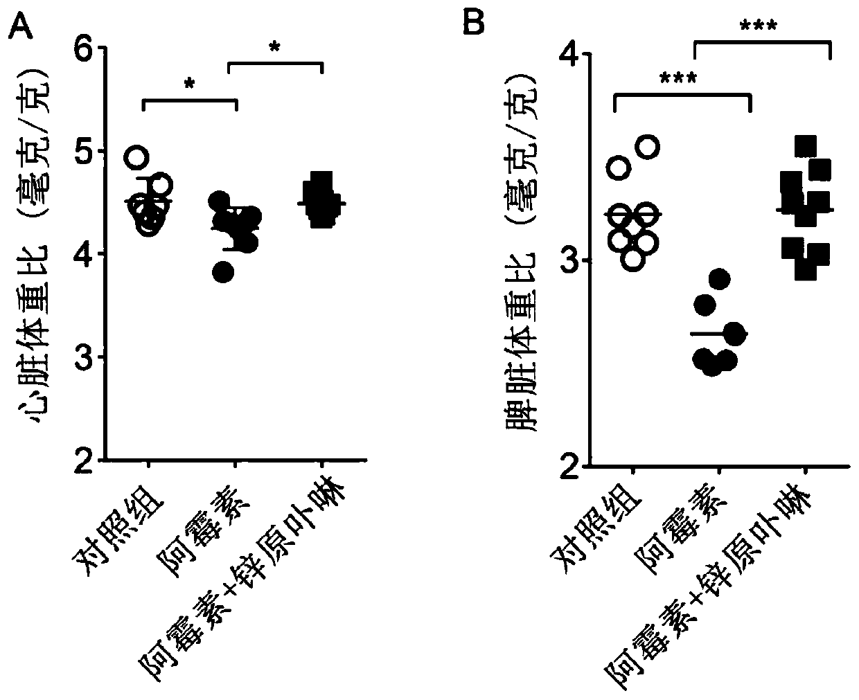 Application of Heme Oxygenase-1 Inhibitor in Preparation of Drugs for Inhibiting Adriamycin Cardiotoxicity