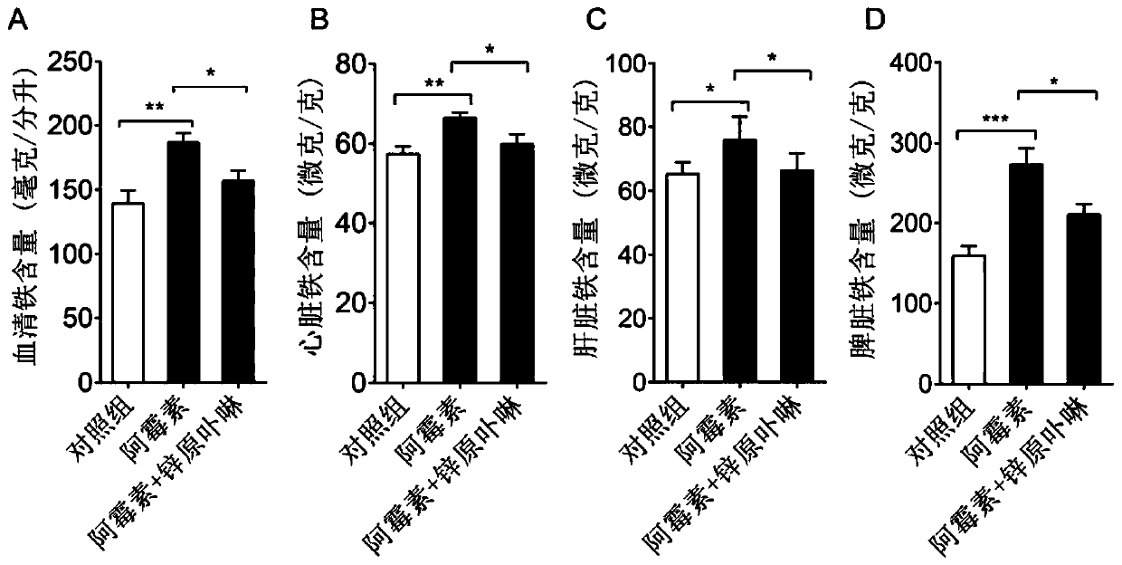 Application of Heme Oxygenase-1 Inhibitor in Preparation of Drugs for Inhibiting Adriamycin Cardiotoxicity