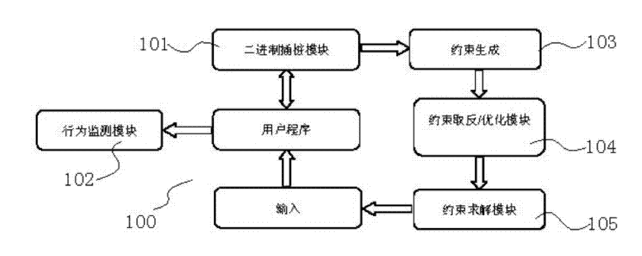 Software behavior detection system based on symbolic execution technology and detection method thereof