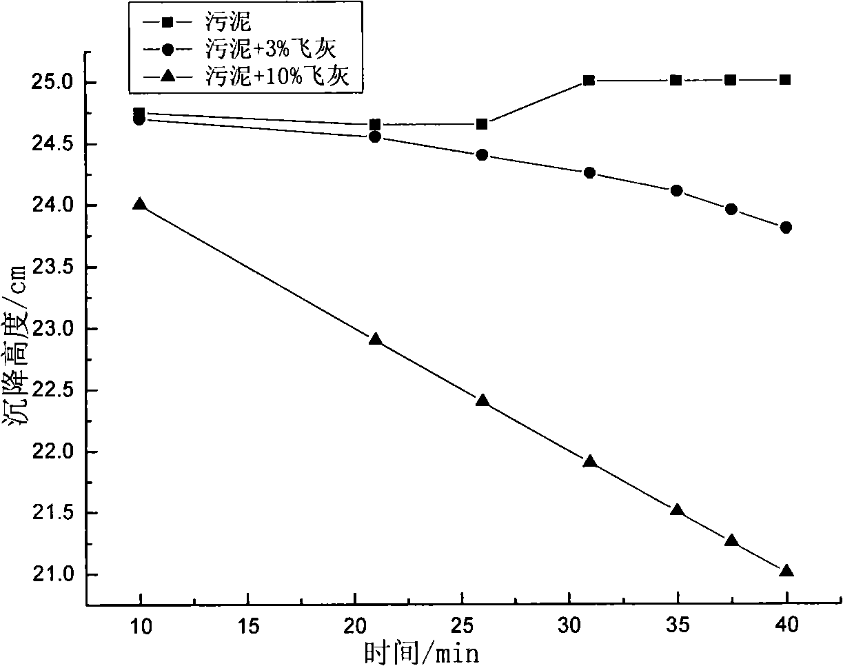 Method for cooperative reclaiming flyash and sludge in refuse incineration