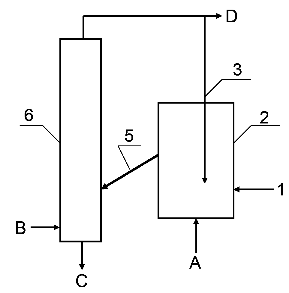 Two-stage gasification method and gasification device for fuels with wide size distribution