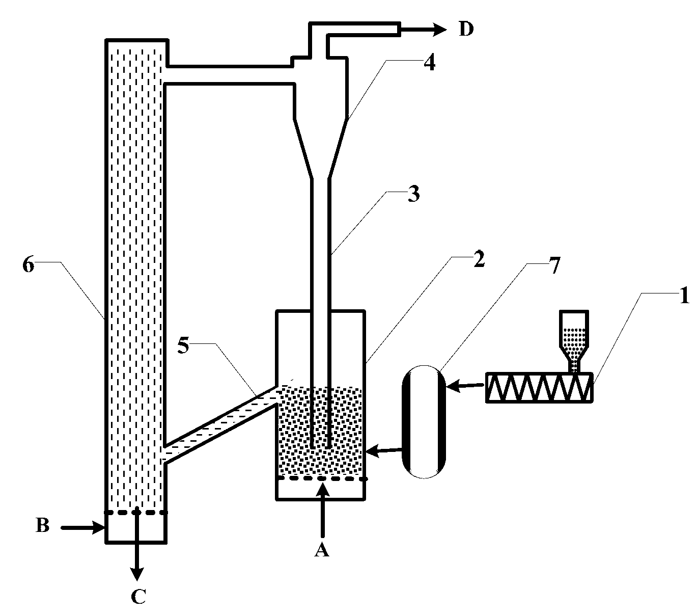 Two-stage gasification method and gasification device for fuels with wide size distribution