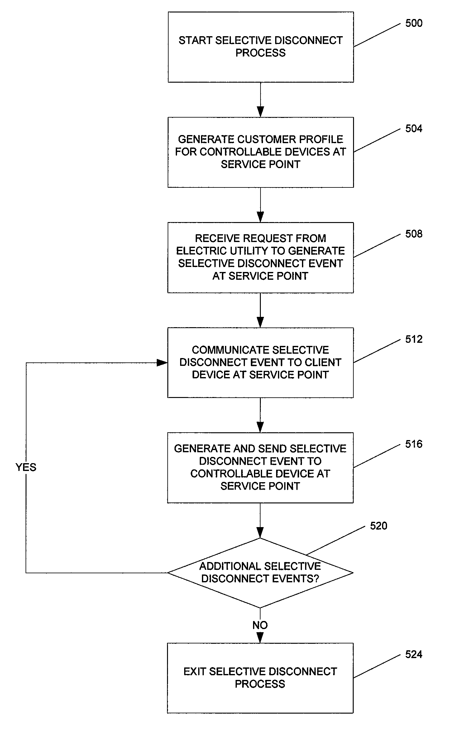 System and method for selective disconnection of electrical service to end customers