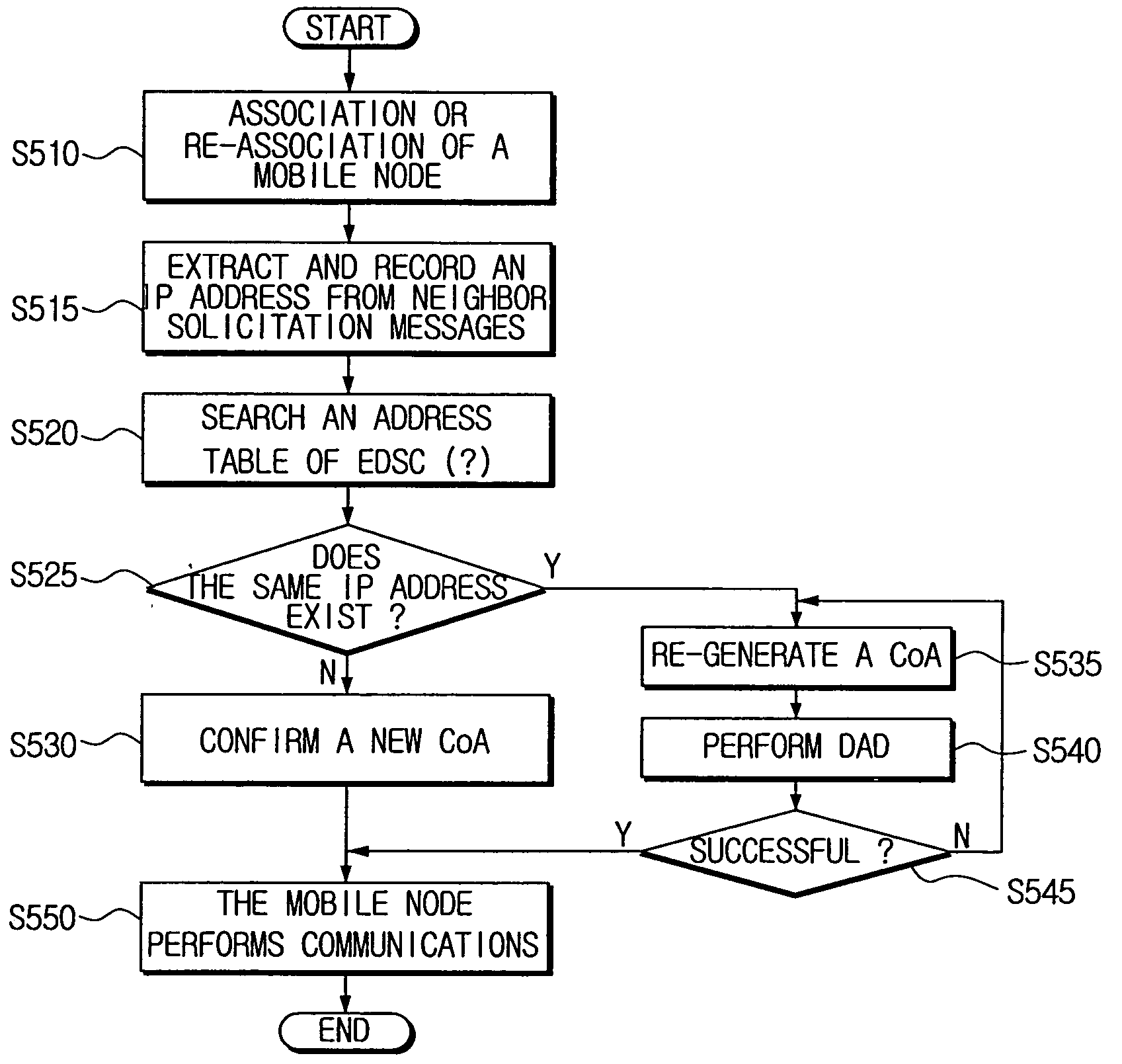 Fast duplicate address detection entity for managing information for fast duplicate address detection in distribution system and fast duplicate address detection method using the same