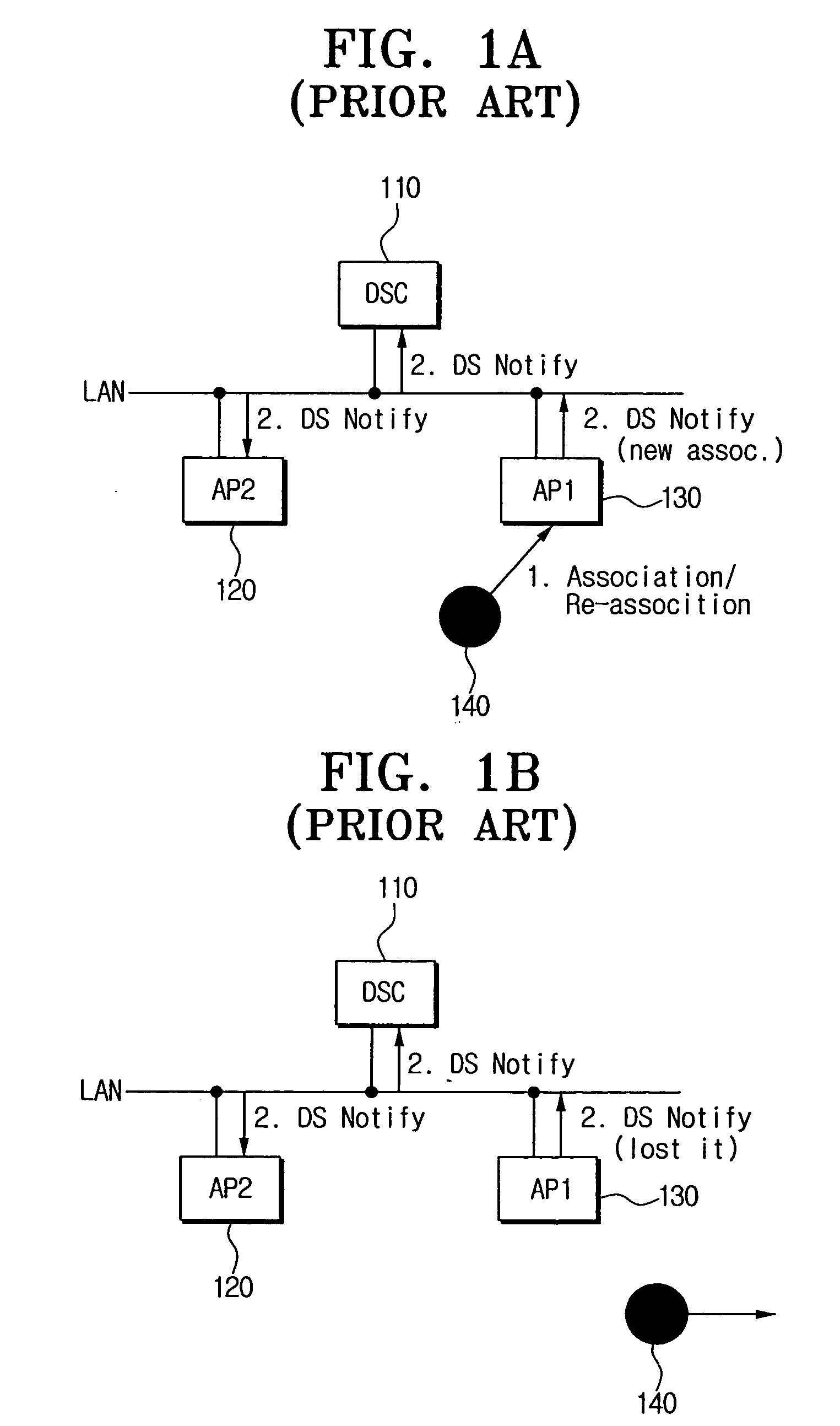 Fast duplicate address detection entity for managing information for fast duplicate address detection in distribution system and fast duplicate address detection method using the same