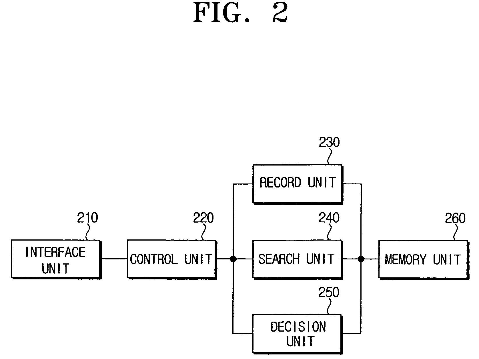 Fast duplicate address detection entity for managing information for fast duplicate address detection in distribution system and fast duplicate address detection method using the same