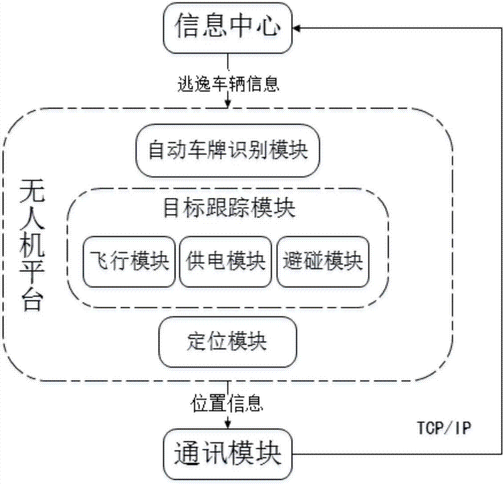 Escaping vehicle recognition and tracking system based on unmanned aerial vehicle