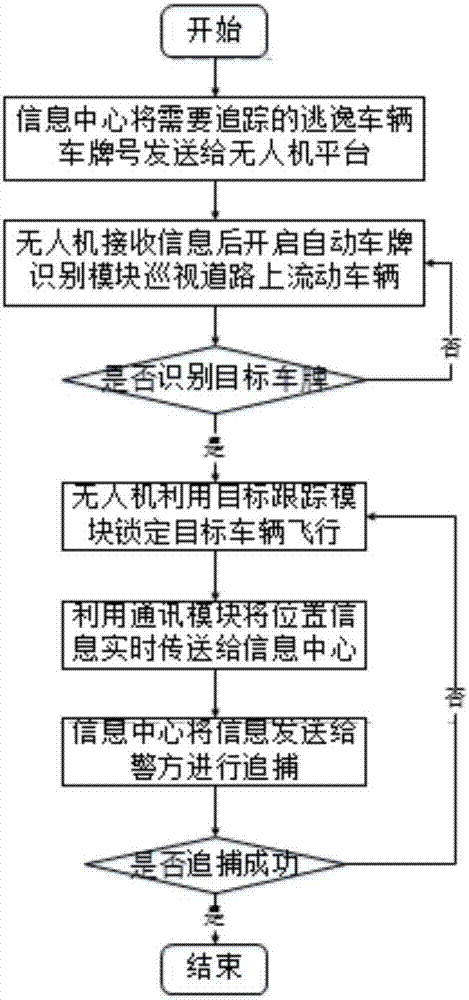 Escaping vehicle recognition and tracking system based on unmanned aerial vehicle