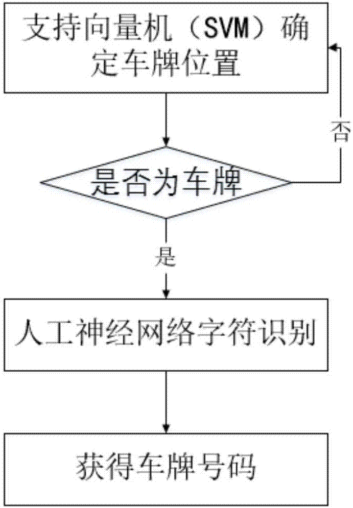 Escaping vehicle recognition and tracking system based on unmanned aerial vehicle