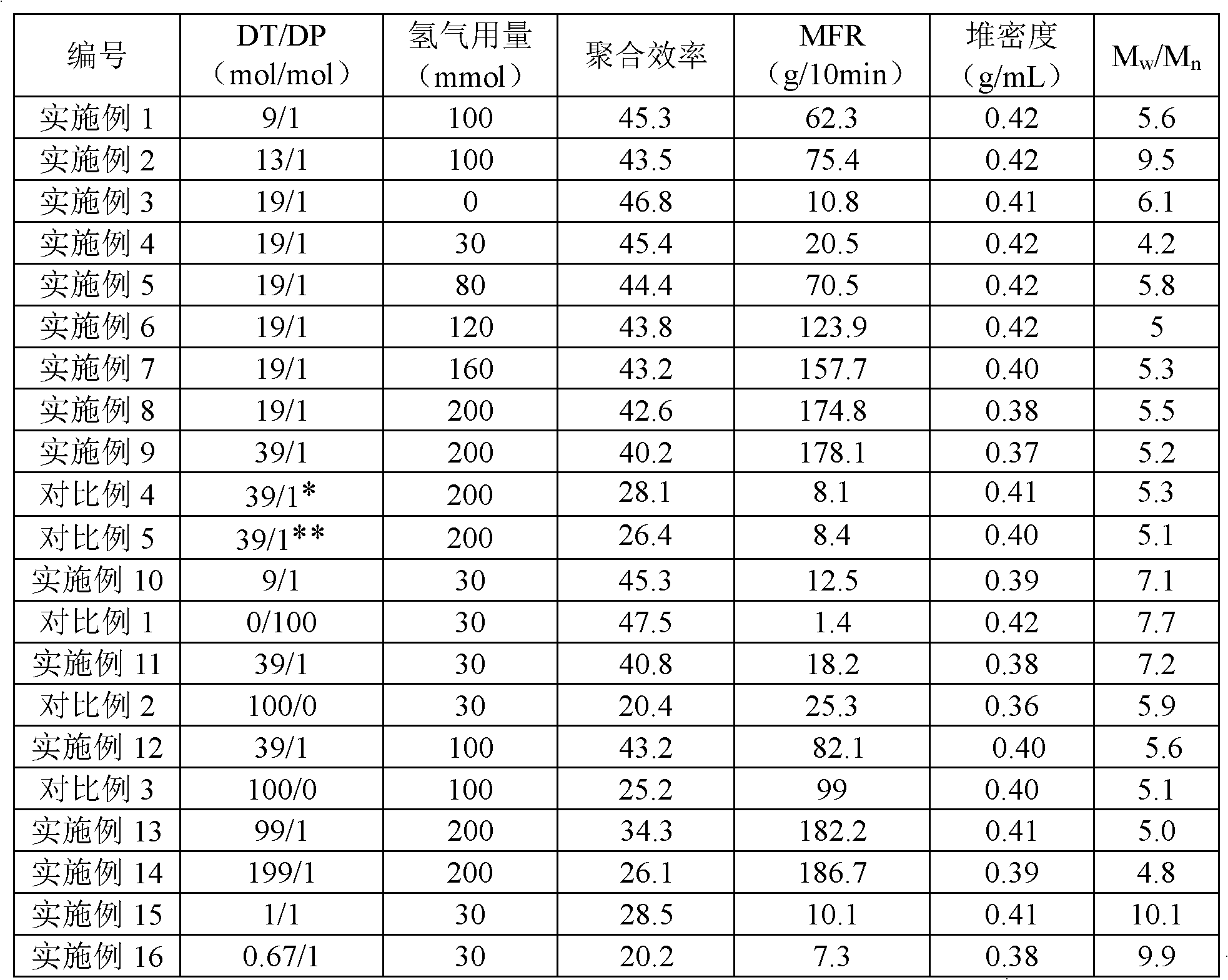 Olefin polymer and preparation method thereof