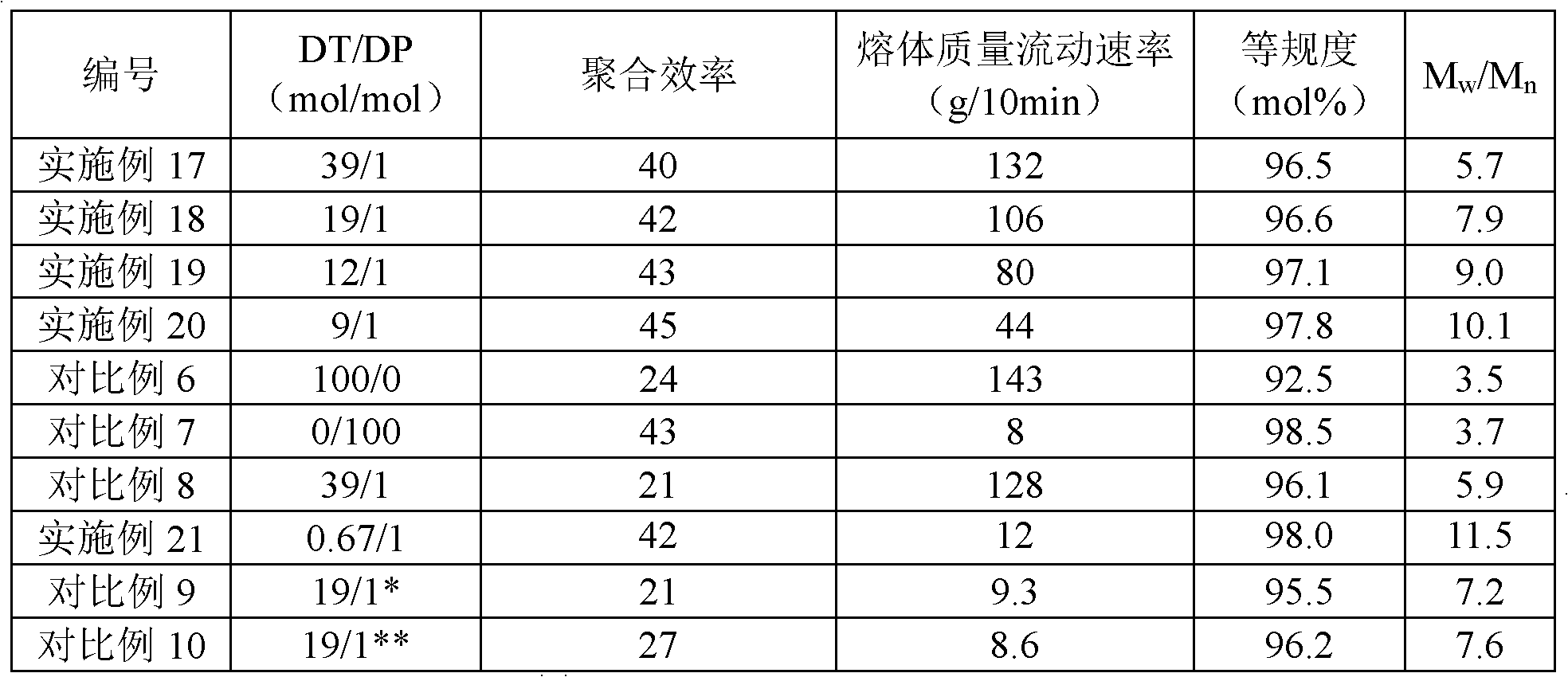 Olefin polymer and preparation method thereof