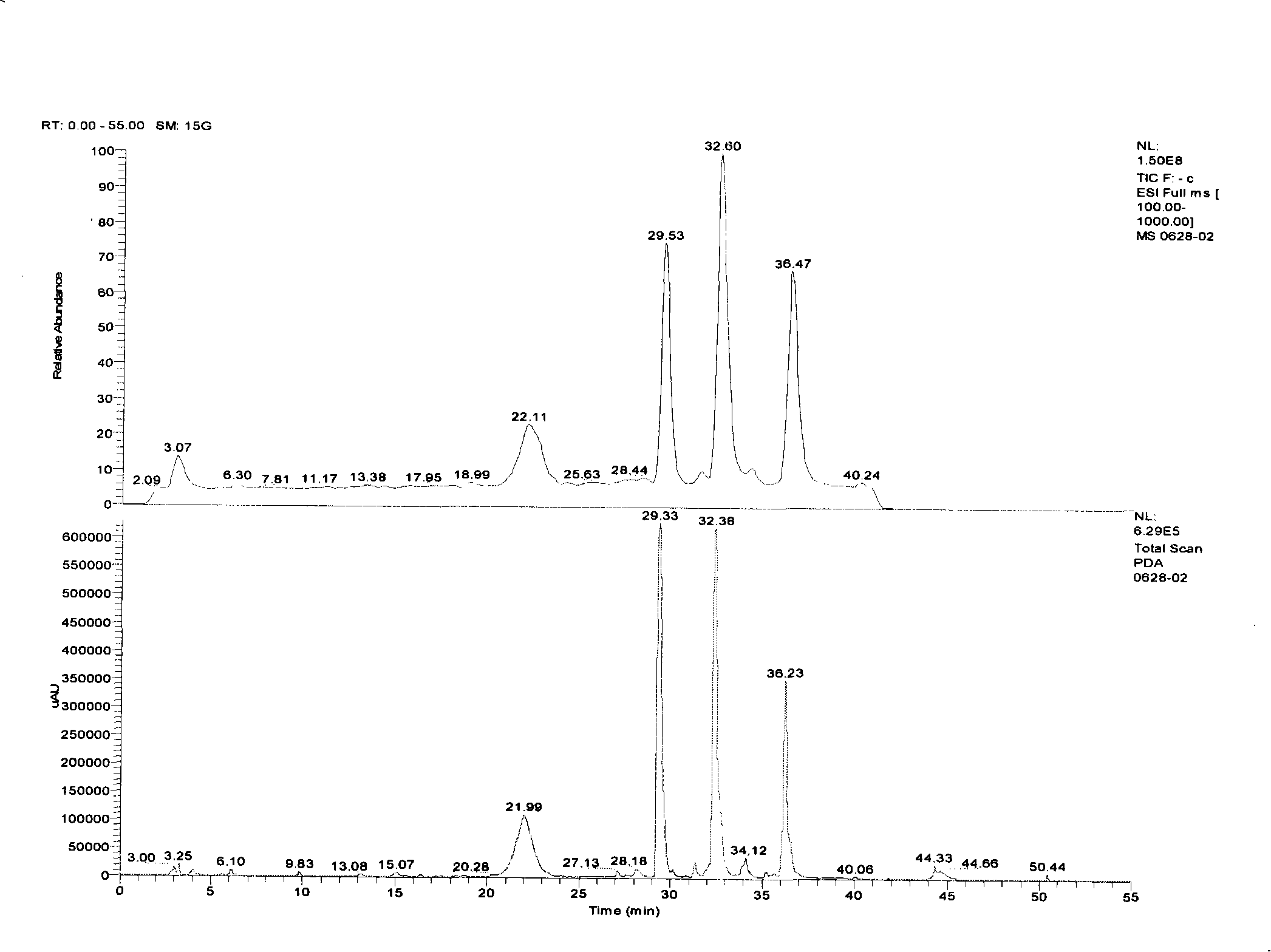 Hair root of salvia miltiorrhiza containing various compounds of high content and culturing technique thereof