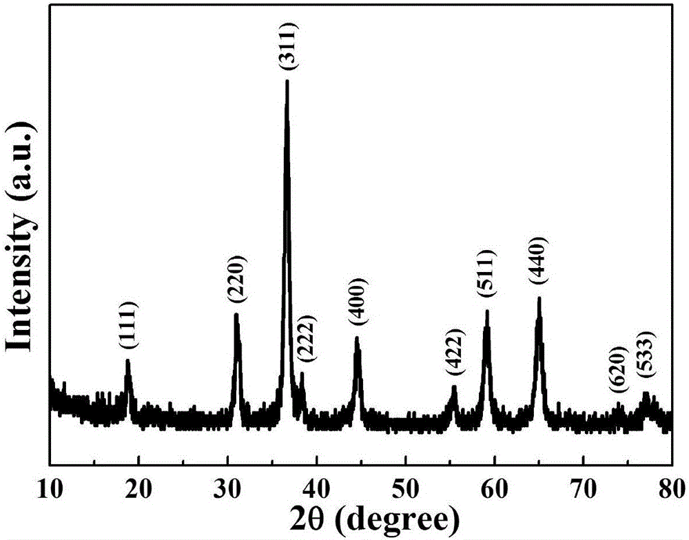 Mesoporous Co3O4 nano-wire @ NiCo2O4 nanoplate graded core-shell array material, preparation method and application