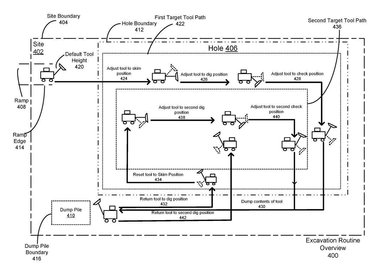 Mapping a Dig Site Diagram