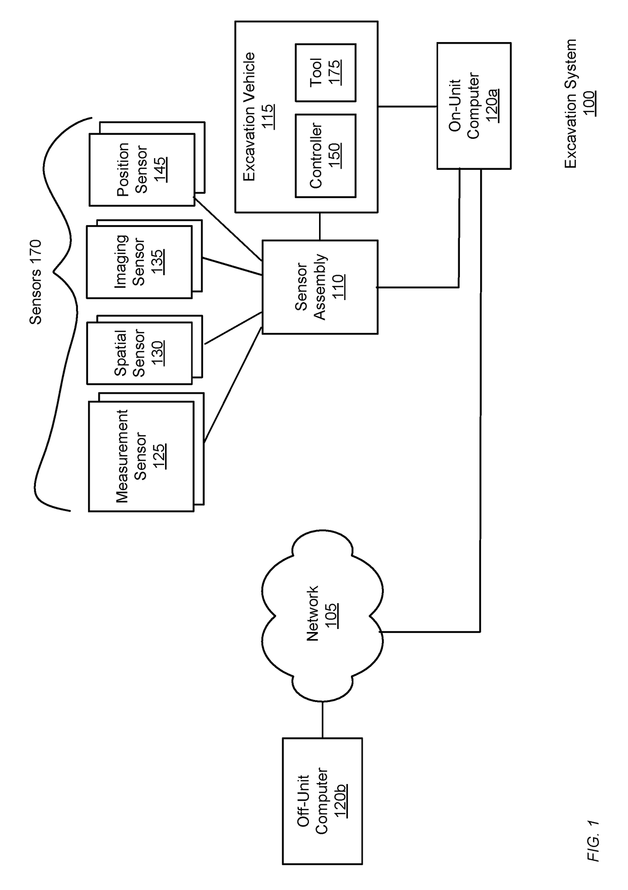 Mapping a Dig Site Diagram